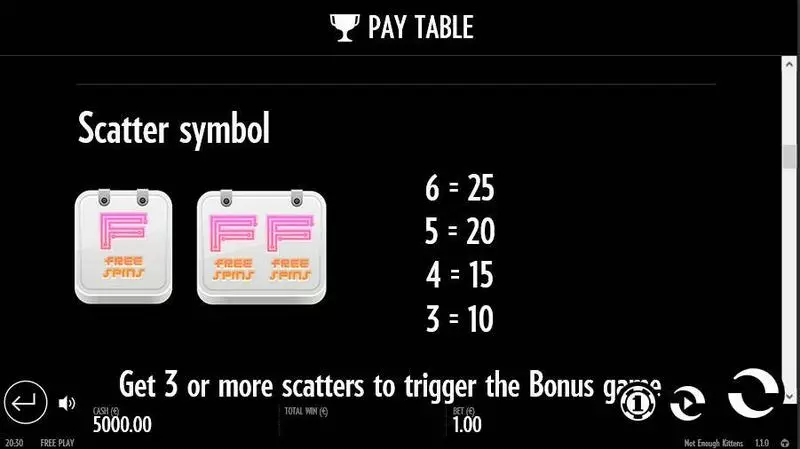Play Not Enough Kittens Slot Paytable