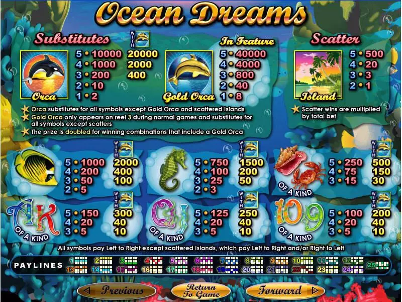 Play Ocean Dreams Slot Info and Rules
