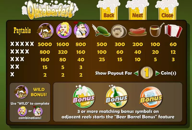 Play Oktoberfest Slot Info and Rules