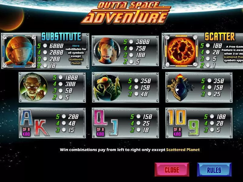 Play Outta Space Adventure Slot Info and Rules