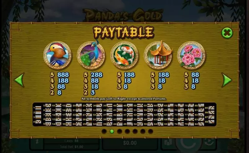 Play Panda's Gold Slot Paytable