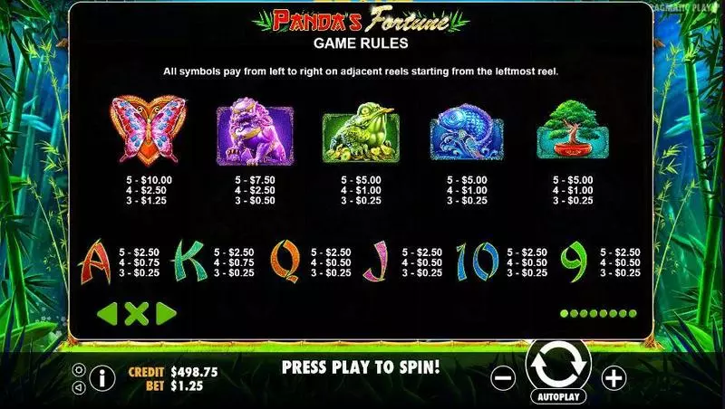 Play Panda’s Fortune Slot Paytable