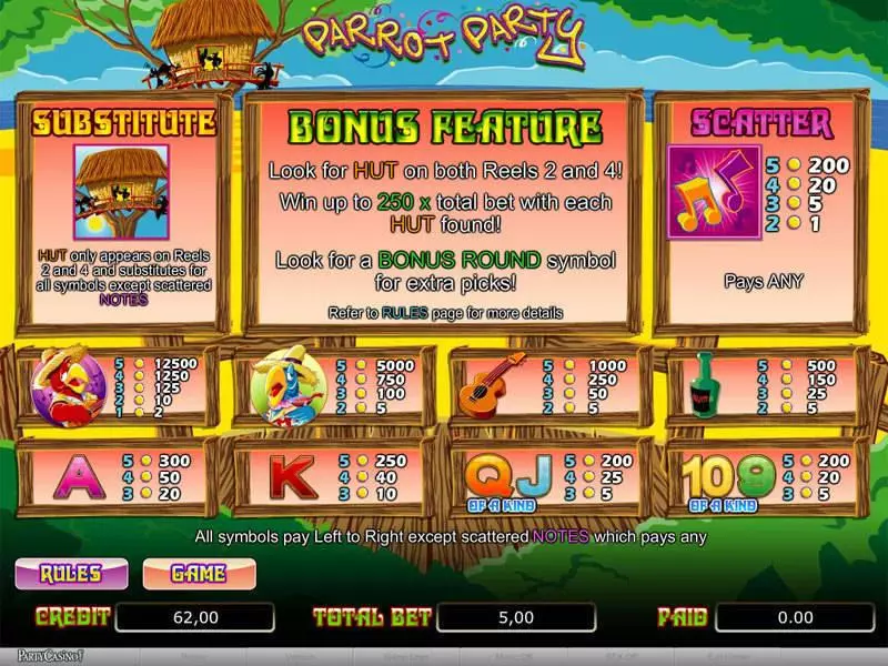 Play Parrot Party Slot Info and Rules