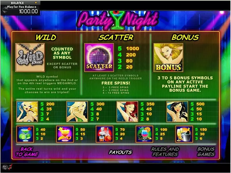 Play Party Night Slot Info and Rules