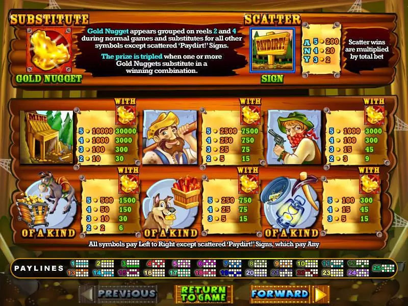 Play Paydirt! Slot Info and Rules