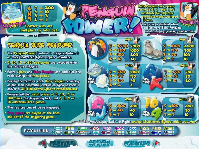 Play Penguin Power Slot Info and Rules