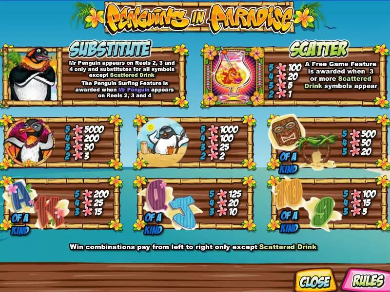 Play Penguins in Paradise Slot Info and Rules