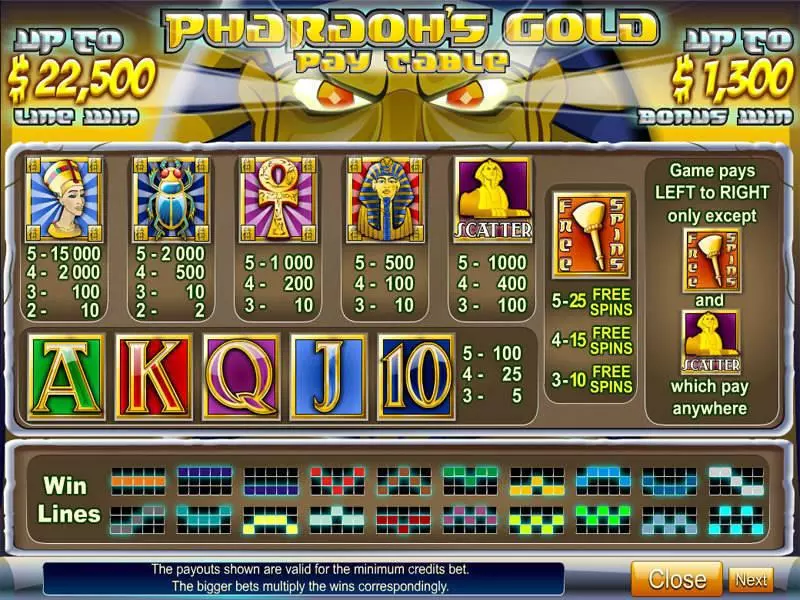Play Pharaoh's Gold Slot Info and Rules