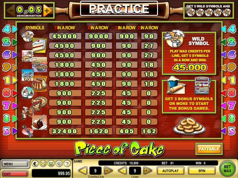 Play Piece of Cake Slot Info and Rules