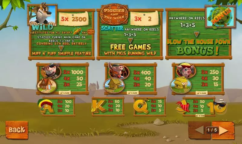 Play Piggies and the Wolf Slot Info and Rules