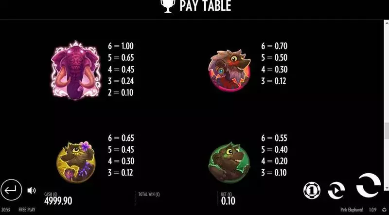Play Pink Elephants Slot Paytable