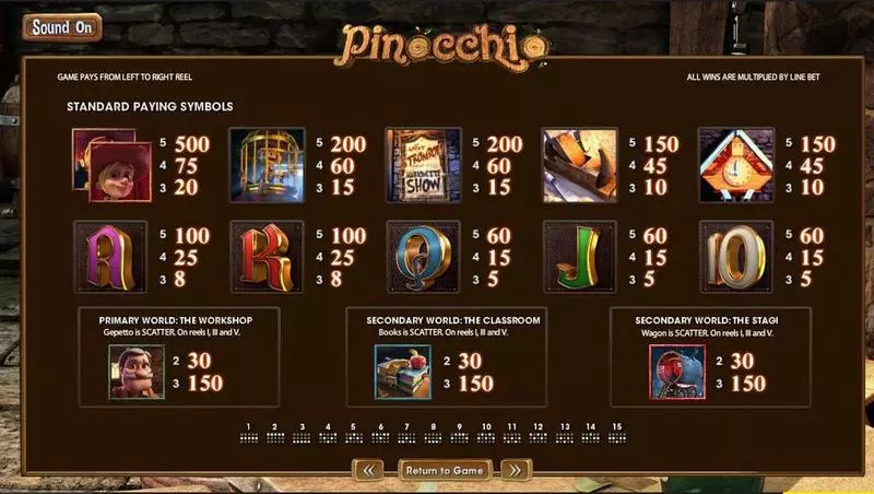 Play Pinocchio Slot Info and Rules