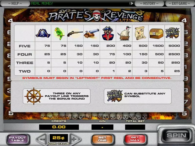 Play Pirate's Revenge Slot Info and Rules