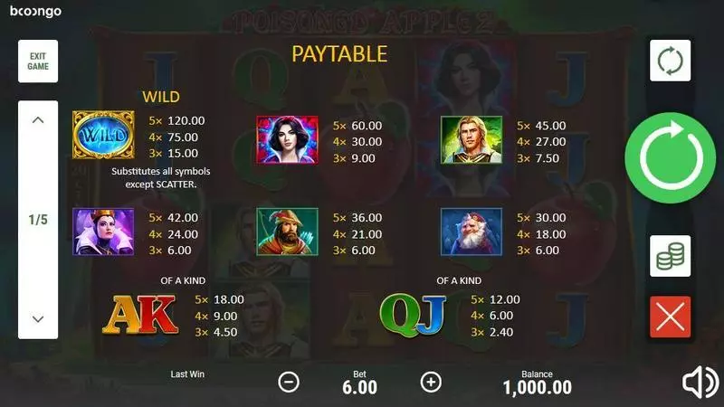 Play Poisoned Apple 2 Slot Paytable