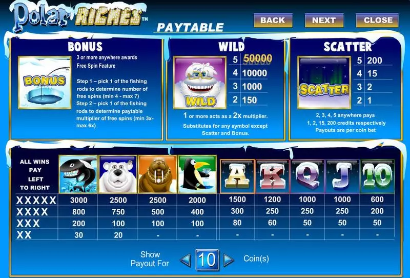 Play Polar Riches  Slot Info and Rules