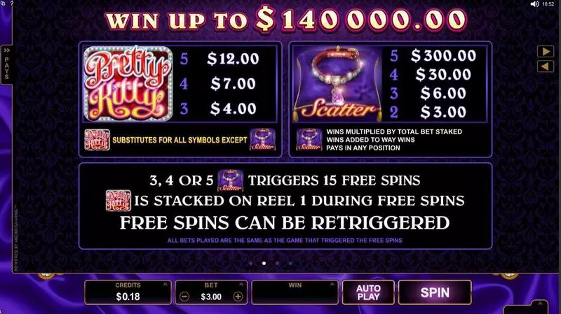 Play Pretty Kitty Slot Info and Rules