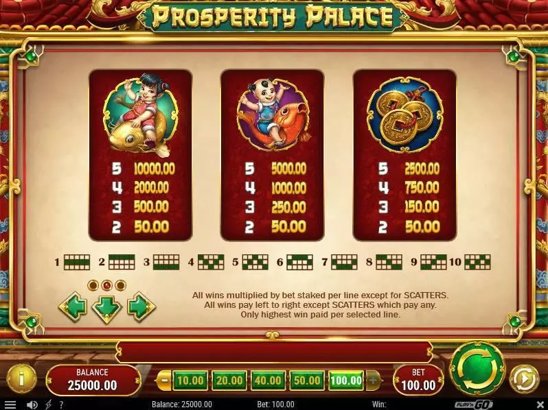 Play Prosperity Palace Slot Paytable