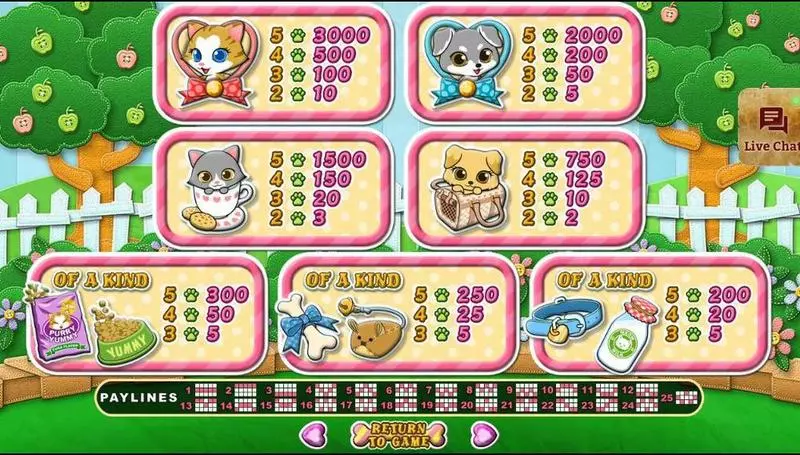 Play Purrfect Pets Slot Info and Rules