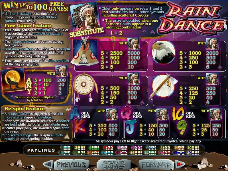 Play Rain Dance Slot Info and Rules
