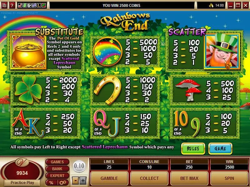 Play Rainbows End Slot Info and Rules