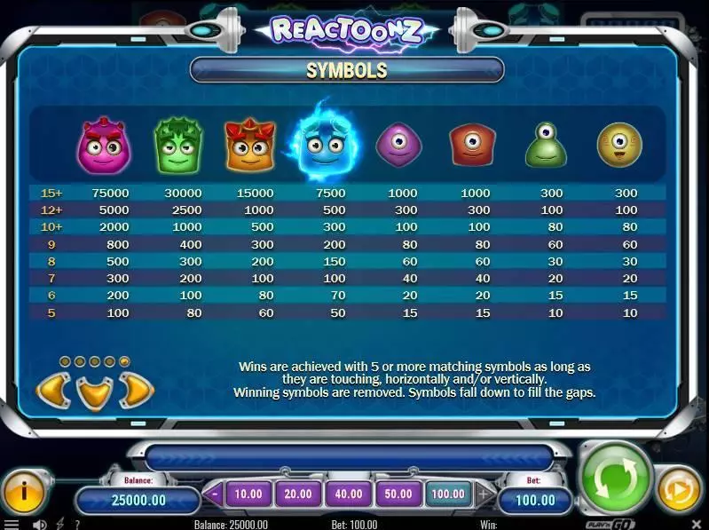 Play Reactoonz Slot Paytable