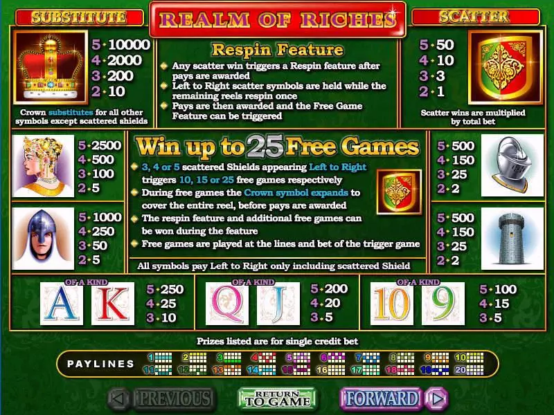 Play Realm of Riches Slot Info and Rules