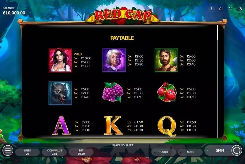 Play Red Cap Slot Paytable
