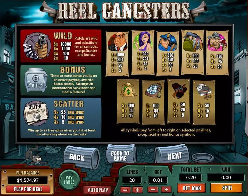 Play Reel Gangsters Slot Info and Rules