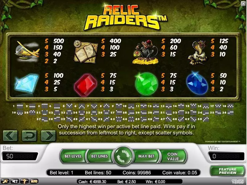 Play Relic Raiders Slot Info and Rules
