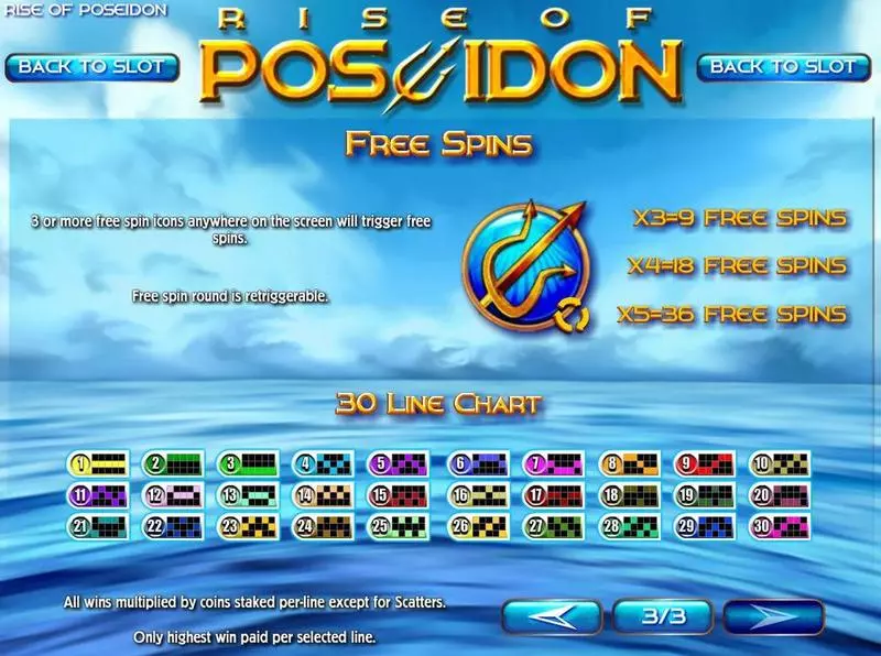 Play Rise of Poseidon Slot Info and Rules