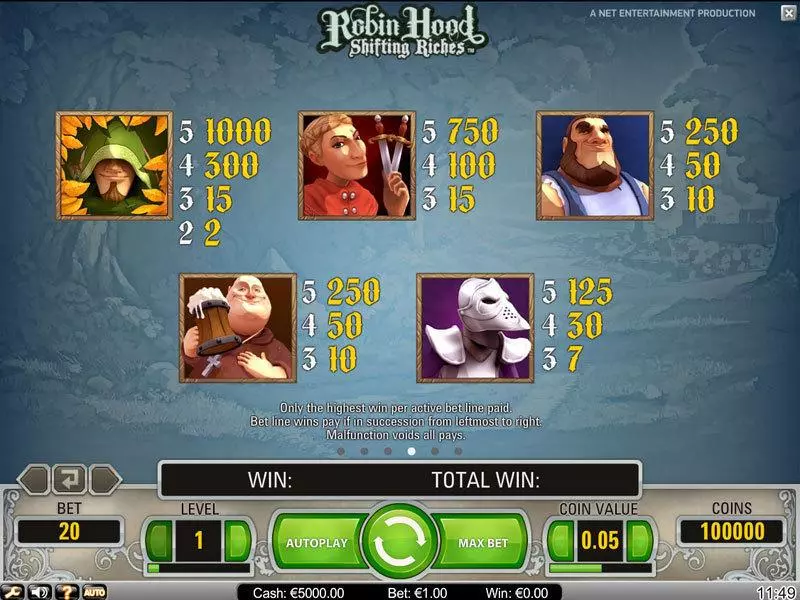 Play Robin Hood Slot Info and Rules