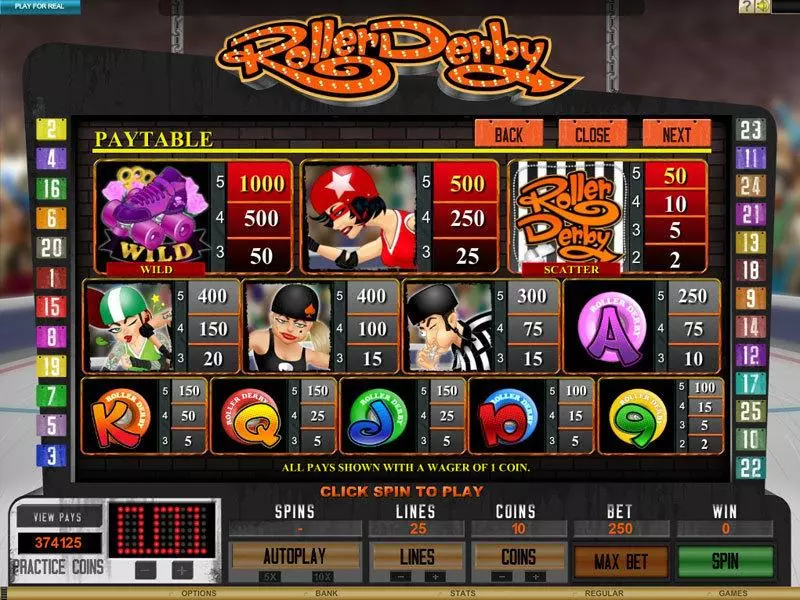 Play Roller Derby Slot Info and Rules