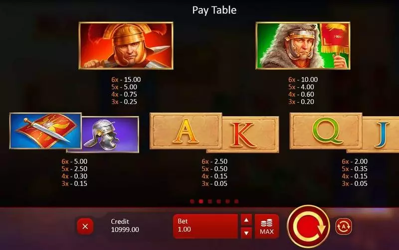 Play Rome Caesar's Glory Slot Paytable