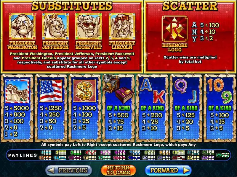 Play Rushmore Riches Slot Info and Rules