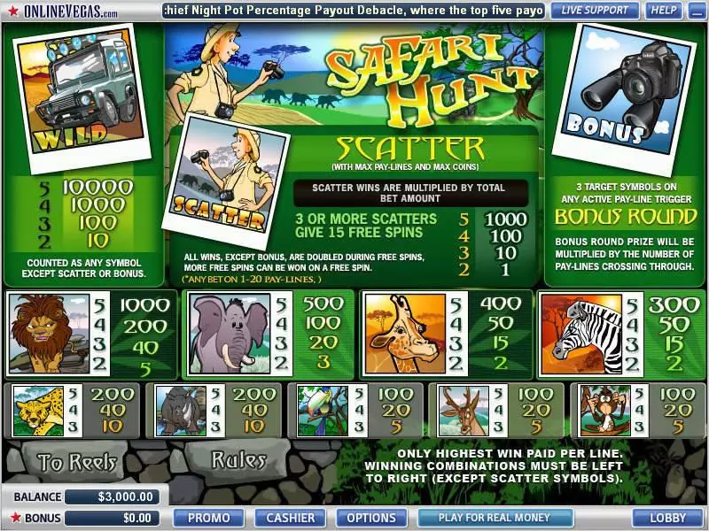 Play SafariHunt Slot Info and Rules