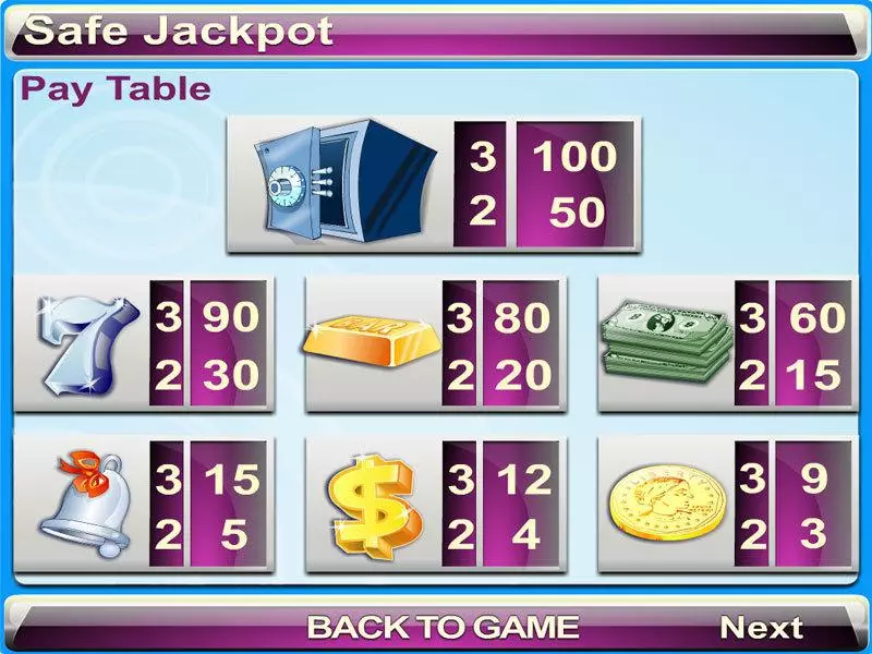Play Safe Jackpot Slot Info and Rules