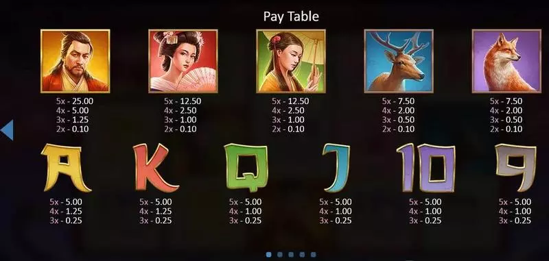 Play Sakura Dragon Slot Paytable