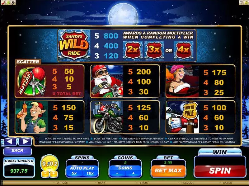Play Santa's Wild Ride Slot Info and Rules