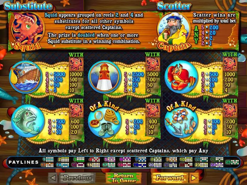 Play Sea Captain Slot Info and Rules