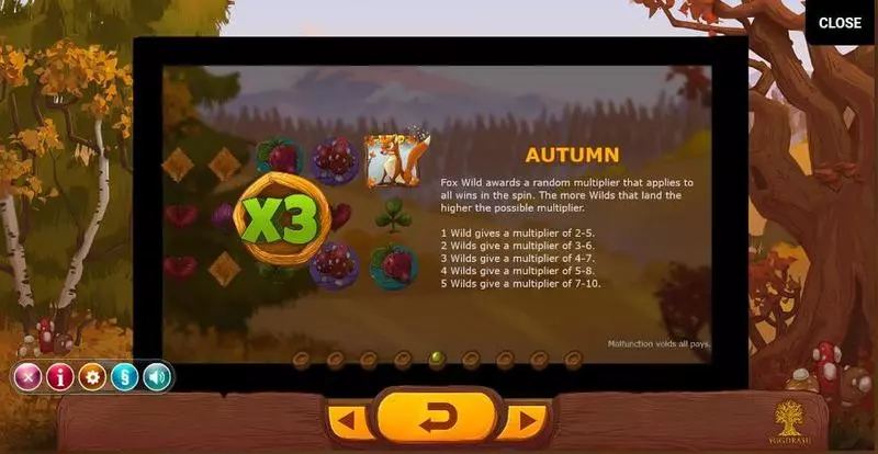 Play Seasons Slot Info and Rules
