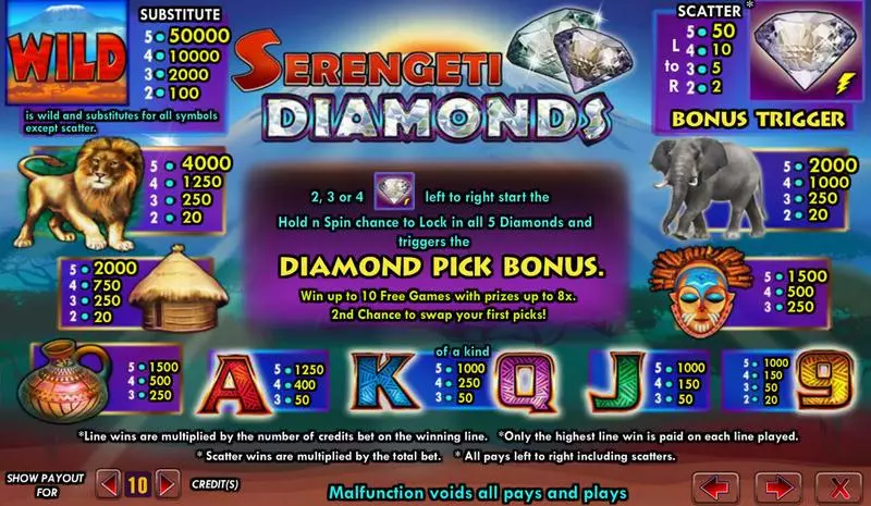 Play Serengeti Diamonds Slot Info and Rules
