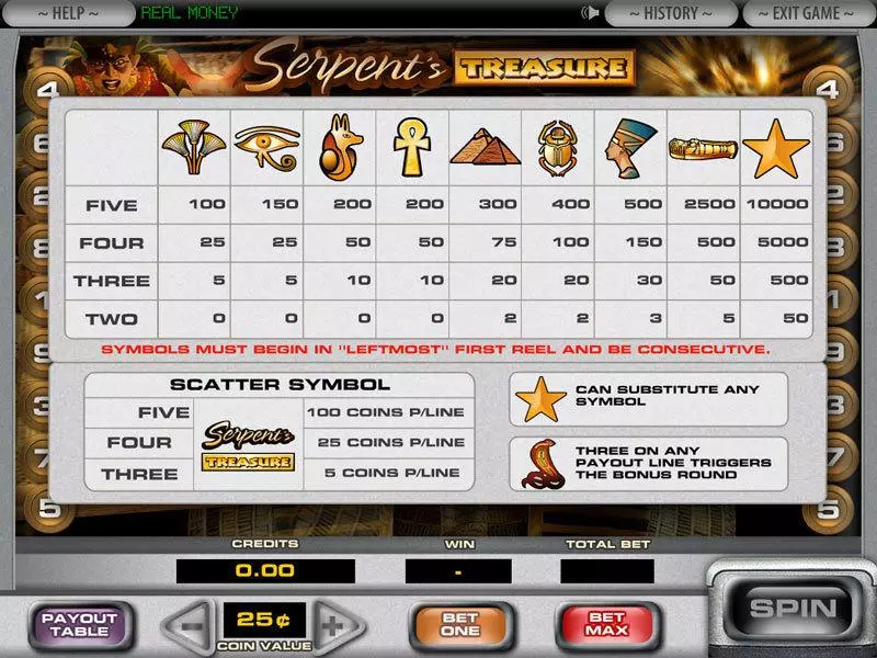 Play Serpent's Treasure Slot Info and Rules