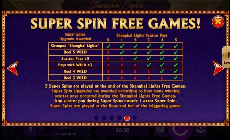 Play Shanghai Lights Slot Bonus 2