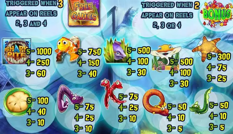 Play Shark Bite Slot Info and Rules