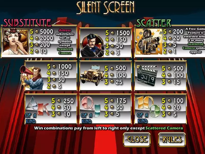 Play Silent Screen Slot Info and Rules