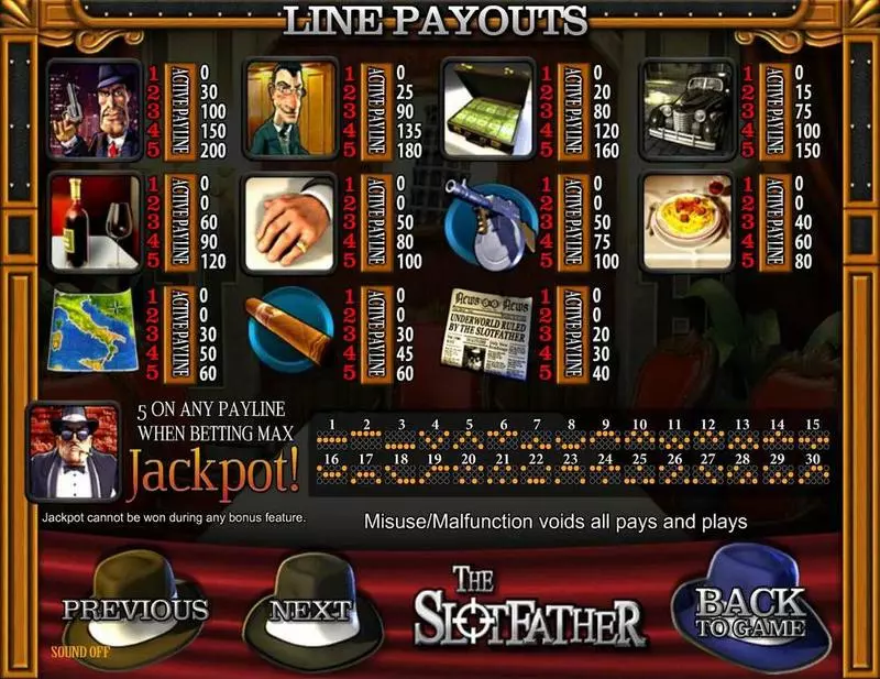 Play Slotfather Slot Paytable