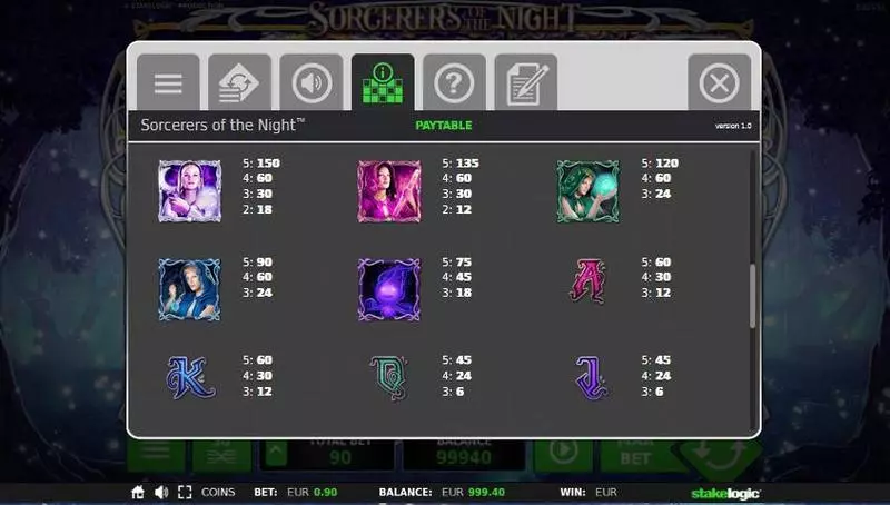 Play Sorcerers of the Night Slot Paytable