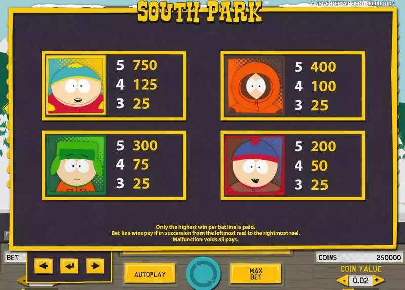 Play South Park Slot Info and Rules