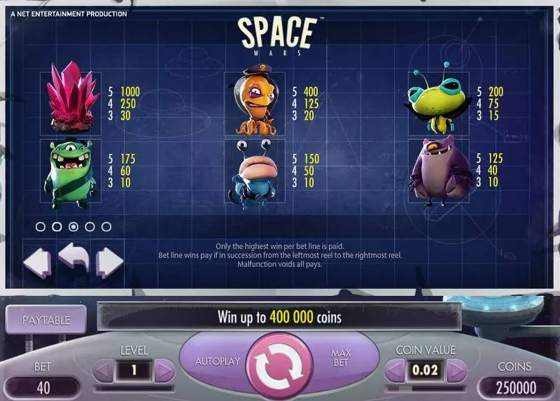 Play Space Wars Slot Info and Rules