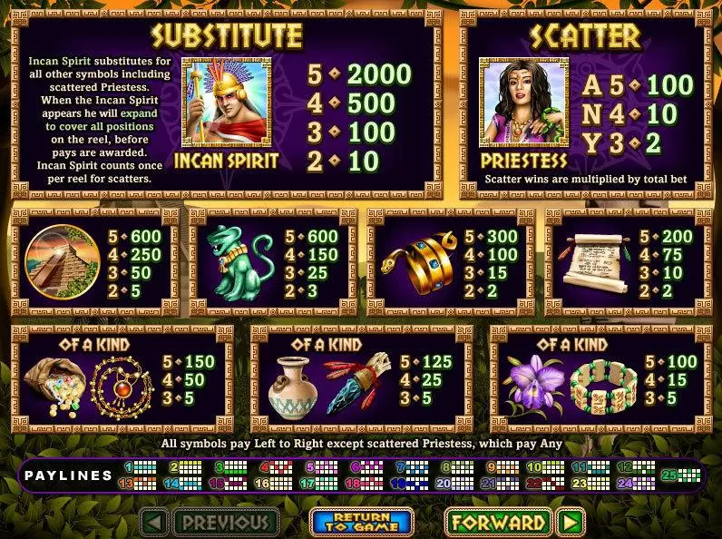 Play Spirit Of The Inca Slot Info and Rules